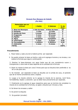 Manual Versión Digital – Año 2009 ®
20
Materiales que se
Utilizan 1 Galón 5 Galones % de
Peso
1. Base de Shampoo 1 kilo de base 5 Kilos de base 25
2. Perlante ½ kilo 2.5 kilo 5
3. Amida de Coco 4 onzas 20 onzas 5
4. Fragancia 2 onza 10 onzas 1
5. Fijador 1 onza 5 onzas 1
6. Agua Completar Completar 65
6. nonil fenol 1 onza 5 onzas 0.50
6. Formaldehído 1 mililitro 5 Mililitro 0.50
7. Colorante 1 onza 5 onzas 1
TOTAL 100%
Procedimiento
1. Pesar todos y cada una de la materia prima por separado
2. Se puede comprar la base ya hecha y solo se le agrega el aroma y se envasa, o se
realiza la formula que sigue a continuación:
3. Disolver la base-shampoo con agua hasta que de una consistencia suave y
transparente o clara toda la base depende de la cantidad de la formula
4. Dejar en reposo la base por unas 5 horas para que se disuelva bien preferible si es
de un día para otro.
5. Se mezclan por separado la base ya disuelta con la amida de coco, el parlante
que de la misma consistencia clara y espesa.
6. Luego a la mezcla anterior se le agrega la mezcla de la esencia, nonil fenol,
formaldehído, fijador y colorante que se debe hace previamente por separado.
7. Finalmente se le agrega el agua respectiva para que se termine de completar la
mezcla de la cantidad de la formula, se agita o disuelve por minutos y listo.
8. Se llenan los envases y sellan
9. Se ponen la etiqueta
9. Se guardan (envalar)
 