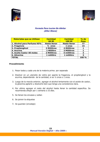 Manual Versión Digital – Año 2009 ®
23
Materiales que se Utilizan Cantidad
60 Ml
Cantidad
100 Ml
% de
Peso
1. Alcohol para Perfume 95% Hasta llenar Hasta llenar 77
2. Fragancia ½ onza 1 onza 15
3. Propilenglicol 2 Mililitros 4 Mililitros 1
4. Acurina 1 Mililitro 2 Mililitros 1
5. Aceite Castor 40 moles 2 Mililitros 4 mililitros 3
6. Glicerina 1 mililitro 1 mililitro 3
TOTAL 100 %
Procedimiento
1. Pesar todos y cada una de la materia prima por separado
2. Disolver en un utensilio de vidrio por aparte la fragancia, el propilenglicol y la
acurina, dependiendo de la cantidad, si es ½ onza o 1 onza.
3. Luego de la mezcla anterior, agregar el alcohol lentamente con el aceite de castor,
la glicerina agitarlo y disolverlo bien que tenga una consistencia clara.
4. Por ultimo agregar el resto del alcohol hasta llenar la cantidad especifica. Se
recomienda añejar por 1 semana o 15 días.
5. Se llenan los envases y sellan
6. Se ponen la etiquetas
7. Se guardan (envalaje)
 
