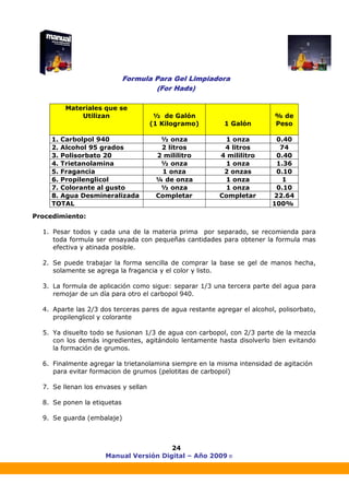 Manual Versión Digital – Año 2009 ®
24
Procedimiento:
1. Pesar todos y cada una de la materia prima por separado, se recomienda para
toda formula ser ensayada con pequeñas cantidades para obtener la formula mas
efectiva y atinada posible.
2. Se puede trabajar la forma sencilla de comprar la base se gel de manos hecha,
solamente se agrega la fragancia y el color y listo.
3. La formula de aplicación como sigue: separar 1/3 una tercera parte del agua para
remojar de un día para otro el carbopol 940.
4. Aparte las 2/3 dos terceras pares de agua restante agregar el alcohol, polisorbato,
propilenglicol y colorante
5. Ya disuelto todo se fusionan 1/3 de agua con carbopol, con 2/3 parte de la mezcla
con los demás ingredientes, agitándolo lentamente hasta disolverlo bien evitando
la formación de grumos.
6. Finalmente agregar la trietanolamina siempre en la misma intensidad de agitación
para evitar formacion de grumos (pelotitas de carbopol)
7. Se llenan los envases y sellan
8. Se ponen la etiquetas
9. Se guarda (embalaje)
Materiales que se
Utilizan ½ de Galón
(1 Kilogramo) 1 Galón
% de
Peso
1. Carbolpol 940 ½ onza 1 onza 0.40
2. Alcohol 95 grados 2 litros 4 litros 74
3. Polisorbato 20 2 mililitro 4 mililitro 0.40
4. Trietanolamina ½ onza 1 onza 1.36
5. Fragancia 1 onza 2 onzas 0.10
6. Propilenglicol ¼ de onza 1 onza 1
7. Colorante al gusto ½ onza 1 onza 0.10
8. Agua Desmineralizada Completar Completar 22.64
TOTAL 100%
 