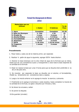 Manual Versión Digital – Año 2009 ®
26
Procedimiento
1. Pesar todos y cada una de la materia prima por separado
2. Realizar ½ galón de agua lo siguiente; agregar EDTA hasta disolver.
3. Disolver la base-shampoo con la otra mitad de agua de la formula que se indica,
hasta que de una consistencia suave y transparente o clara toda la base depende de
la cantidad de la formula
4. Dejar en reposo la base por unas 5 horas para que se disuelva bien preferible si es
de un día para otro.
5. Se mezclan por separado la base ya disuelta con el alcohol, el formaldehído,
ifradet so, lentamente con consistencia clara y espesa.
6. Luego a la mezcla anterior se le agrega la mezcla la esencia y colorante.
7. Finalmente se le agrega el amoniaco o soda cáustica, hasta completar la mezcla de
la cantidad de la formula, se agita o disuelve por minutos y listo.
8. Se llenan los envases y sellan
9. Se ponen la etiqueta
10.Se guardan (envalar)
Materiales que se
Utilizan
1 Galon 5 Galónes
% de
Peso
1. Agua Completar Completar 53.30
2. Base de Shampoo ¼ kilo 1.25 10
3. Ifradet So 1 onza 5 onzas 5
4. Alcohol Etílico 1.5 litro 7.5 litros 30
5. Formaldehído ¼ de onza 1.25 de onzas 0.10
6. Amoniaco 1 onza 5 onzas 1
7. EDTA ¼ de onza 1.25 de onzas 0.10
8. Fragancia 1 onzas 5 onzas 0.50
TOTAL 100%
 