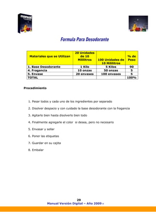 Manual Versión Digital – Año 2009 ®
29
Procedimiento
1. Pesar todos y cada uno de los ingredientes por separado
2. Disolver despacio y con cuidado la base desodorante con la fragancia
3. Agitarlo bien hasta disolverlo bien todo
4. Finalmente agregarle el color si desea, pero no necesario
5. Envasar y sellar
6. Poner las etiquetas
7. Guardar en su cajita
8. Embalar
Materiales que se Utilizan
20 Unidades
de 10
Mililitros 100 Unidades de
10 Mililitros
% de
Peso
1. Base Desodorante 1 Kilo 5 Kilos 90
4. Fragancia 10 onzas 50 onzas 5
5. Envase 20 envases 100 envases 5
TOTAL 100%
 