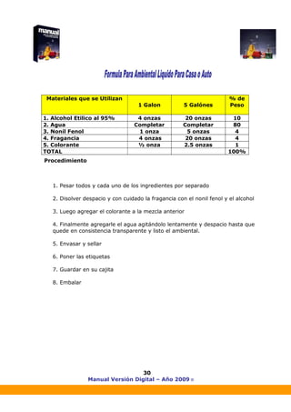 Manual Versión Digital – Año 2009 ®
30
Procedimiento
1. Pesar todos y cada uno de los ingredientes por separado
2. Disolver despacio y con cuidado la fragancia con el nonil fenol y el alcohol
3. Luego agregar el colorante a la mezcla anterior
4. Finalmente agregarle el agua agitándolo lentamente y despacio hasta que
quede en consistencia transparente y listo el ambiental.
5. Envasar y sellar
6. Poner las etiquetas
7. Guardar en su cajita
8. Embalar
Materiales que se Utilizan
1 Galon 5 Galónes
% de
Peso
1. Alcohol Etilico al 95% 4 onzas 20 onzas 10
2. Agua Completar Completar 80
3. Nonil Fenol 1 onza 5 onzas 4
4. Fragancia 4 onzas 20 onzas 4
5. Colorante ½ onza 2.5 onzas 1
TOTAL 100%
 