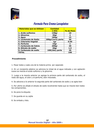 Manual Versión Digital – Año 2009 ®
37
Materiales que se Utilizan Cantidad
1 Kilo % de Peso
1. Acido sulfonico 130gr 10
2. Glicerina 30gr 2
3. Agua 185gr 15
4. Carbonato de Sodio 200gr(1era) parte 30
5. Colorante Vegetal 1gr 0.50
6. Perfume 15gr 1
7. Carbonato de Calcio 200gr 20
8. Silicato de sodio 20gr 1.5
9. Carbonato de sodio 100(2da) parte 20
TOTAL 100
Procedimiento
1. Pesar todos y cada una de la materia prima por separado
2. En un recipiente plástico se adiciona la mitad de el agua indicada y con agitación
suave se mezcla el acido sulfonico y la glicerina.
3. Luego a la mezcla anterior se agrega la primera parte del carbonato de sodio, el
resto del agua, el color y el perfume, bien mezclado.
4. Se adiciona a lo anterior la segunda parte del carbonato de sodio y se agita bien
5. Por ultimo se añade el silicato de sodio revolviendo hasta que se mezcle bien todos
los componentes.
6. Se pone la etiqueta
7. Se guarda en su cajita
8. Se embala y listo.
 