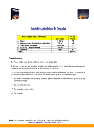 Manual Versión Digital – Año 2009 ®
39
Materiales que se Utilizan
Cantidad
% de
Peso
1. Agua 1 litro 70
2. Benzoato de Sodio(bactericida) 70 gr 15
3. Colorante Vegetal 2 onzas 7
4. Tixotrol ( espesante) 25 gr 3
5. Esencia 70 gr. 5
TOTAL 100%
Procedimiento
1. Pesar cada una de la materia prima por separado
2. En un recipiente de plástico disolvemos el benzoato en el agua, luego adicionamos
colorante de acuerdo al aroma, y agregamos la esencia.
3. Por ultimo agregamos el tixotrol mezclando moderadamente durante 2 minutos y
lo dejamos resposar unas dos horas mínimas hasta que se convierta en gel.
4. Se debe embasar en envase plástico preferiblemente transparente para que se
conserve mejor.
5. Se pone la etiqueta
7. Se guarda en su cajita
8. Se envala.
Nota: Los costos de producción son mínimos y su demanda es excelente
 