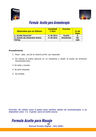 Manual Versión Digital – Año 2009 ®
43
Procedimiento
1. Pesar cada una de la materia prima por separado
2. Se mezcla el aceite esencial en un recipiente y añadir el aceite de almendra
mezclándolo bien.
3. Se sella y envasa
4. Se pone etiqueta
5. Se embala
Función: Se utiliza unas 5 gotas para realizar baños de aromaterapia, o se
depositan unas 2 o 3 gotas para un baño sauna.
Materiales que se Utilizan
Cantidad
1 litro
Funcion
% de
Peso
1. Aceite Esencial ¼ de litro Aceite 5
2. Aceite de almendra Dulce ¾ de litro Emoliente 95
TOTAL 100
 
