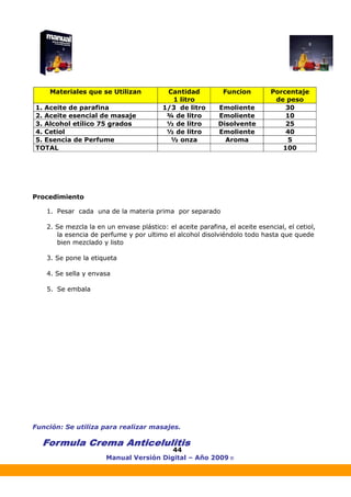 Manual Versión Digital – Año 2009 ®
44
Procedimiento
1. Pesar cada una de la materia prima por separado
2. Se mezcla la en un envase plástico: el aceite parafina, el aceite esencial, el cetiol,
la esencia de perfume y por ultimo el alcohol disolviéndolo todo hasta que quede
bien mezclado y listo
3. Se pone la etiqueta
4. Se sella y envasa
5. Se embala
Función: Se utiliza para realizar masajes.
Materiales que se Utilizan Cantidad
1 litro
Funcion Porcentaje
de peso
1. Aceite de parafina 1/3 de litro Emoliente 30
2. Aceite esencial de masaje ¾ de litro Emoliente 10
3. Alcohol etílico 75 grados ½ de litro Disolvente 25
4. Cetiol ½ de litro Emoliente 40
5. Esencia de Perfume ½ onza Aroma 5
TOTAL 100
 