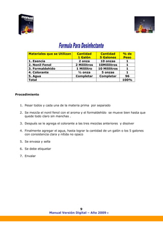 Manual Versión Digital – Año 2009 ®
9
Materiales que se Utilizan Cantidad
1 Galón
Cantidad
5 Galones
% de
Peso
1. Esencia 2 onza 10 onzas 1
2. Nonil Fenol 2 Mililitros 10Mililitros 1
3. Formaldehído 1 Mililitro 10 Mililitros 1
4. Colorante ½ onza 5 onzas 1
5. Agua Completar Completar 96
Total 100%
Procedimiento
1. Pesar todos y cada una de la materia prima por separado
2. Se mezcla el nonil fenol con el aroma y el formaldehído se mueve bien hasta que
quede todo claro sin manchas .
3. Después se le agrega el colorante a las tres mezclas anteriores y disolver
4. Finalmente agregar el agua, hasta lograr la cantidad de un galón o los 5 galones
con consistencia clara y nítida no opaco
5. Se envasa y sella
6. Se debe etiquetar
7. Envalar
 