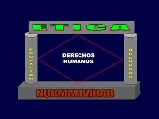 DERECHOS
HUMANOS
 