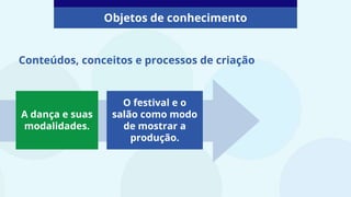 Conteúdos, conceitos e processos de criação
O festival e o
salão como modo
de mostrar a
produção.
A dança e suas
modalidades.
Objetos de conhecimento
 