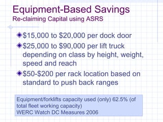 ASRS - Rev3 Value Proposition in Supply Chain | PPT