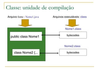Classe: unidade de compilação
Arquivo fonte : Nome1.java
public class Nome1 {
class Nome2 {...
bytecodes
bytecodes
Nome1.class
Nome2.class
Arquivos executáveis: class
 