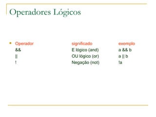 Operadores Lógicos
 Operador significado exemplo
&& E lógico (and) a && b
|| OU lógico (or) a || b
! Negação (not) !a
 