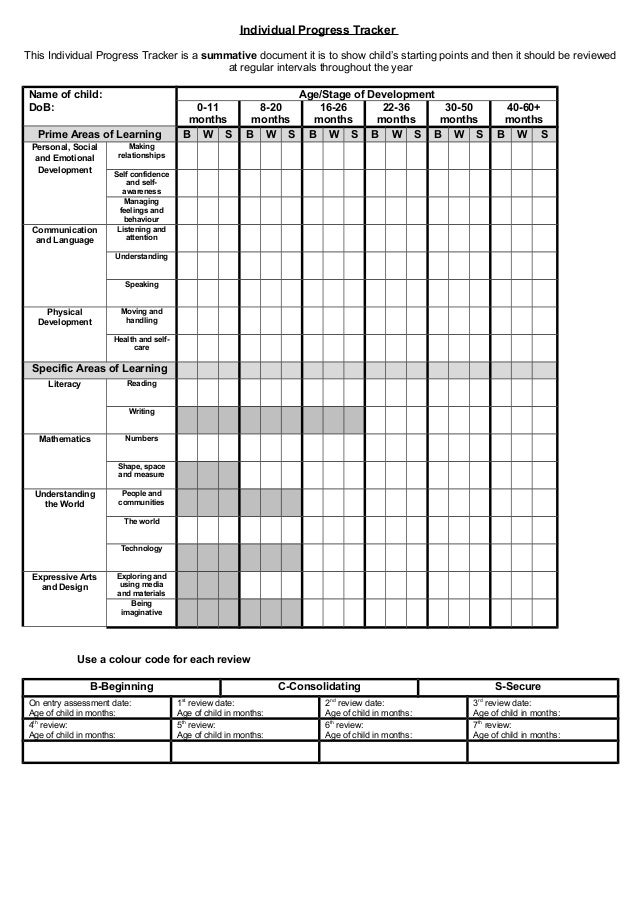 individual cohort progress tracker