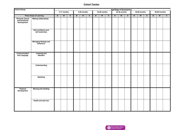 Early Years Cohort group tracker | DOC