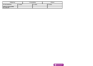 B-Beginning C-Consolidating S-Secure
On entry assessment: 1st
review: 2nd
review: 3rd
review:
Additional coding eg SEND,
EAL,LANG DIFF
 