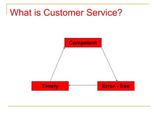 Customer First | PPT