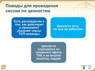 Поводы для проведения
сессии по ценностям
Есть расхождения в
том, как действуют
и принимают
решения члены
ТОП-команды
Ценности есть,
но они не работают
Ценности
спускаются из
головного офиса
ТНК и не вполне
понятны людям
24
 