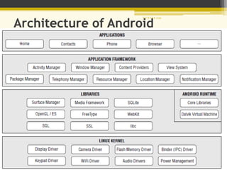 Architecture of Android
P U R V I K 1239
 