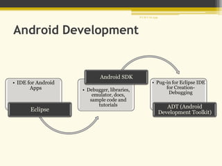 Android Development
• IDE for Android
Apps
Eclipse
• Debugger, libraries,
emulator, docs,
sample code and
tutorials
Android SDK
• Pug-in for Eclipse IDE
for Creation-
Debugging
ADT (Android
Development Toolkit)
P U R V I K 1239
 