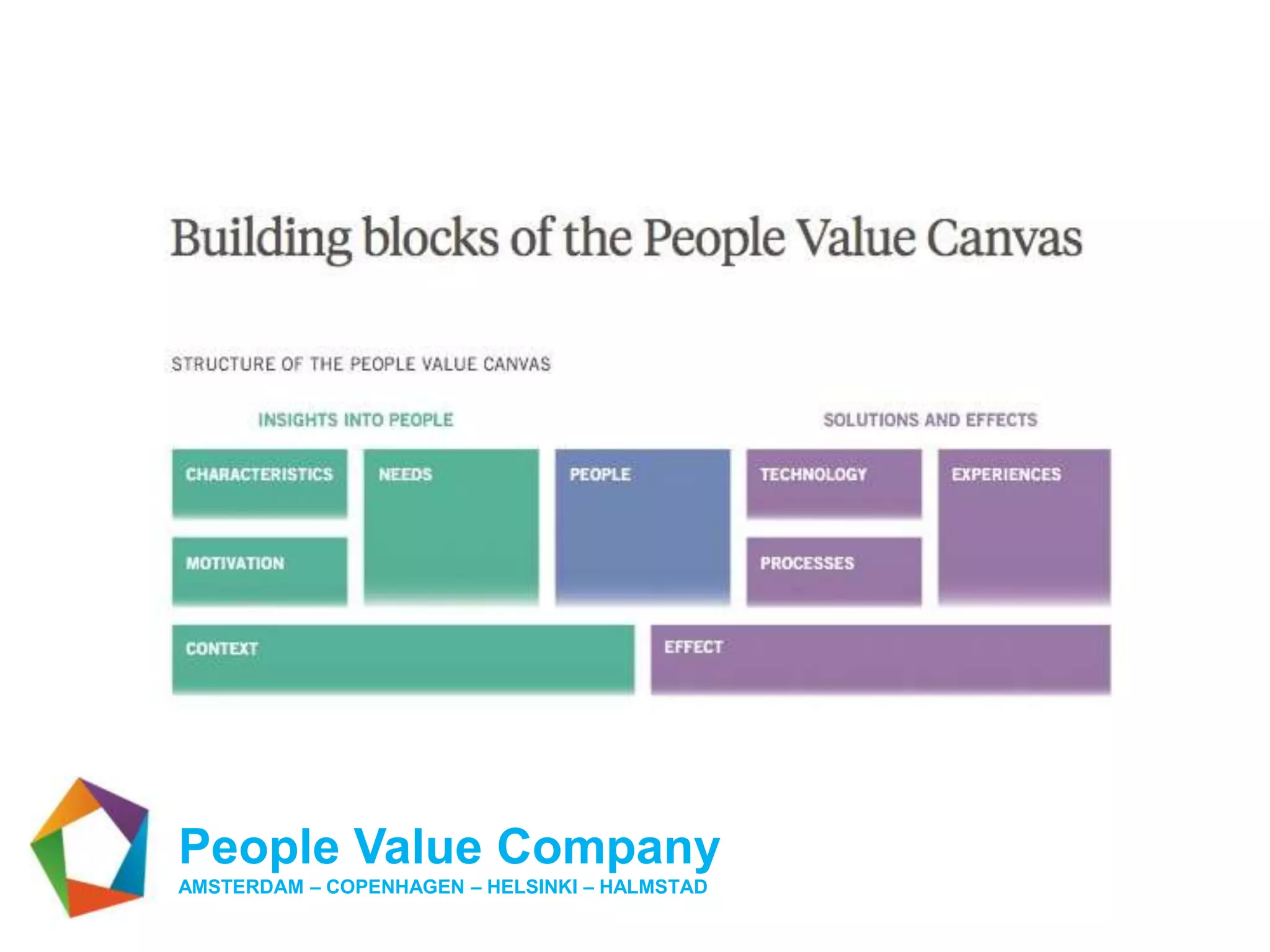 People Value Company
AMSTERDAM – COPENHAGEN – HELSINKI – HALMSTAD
 