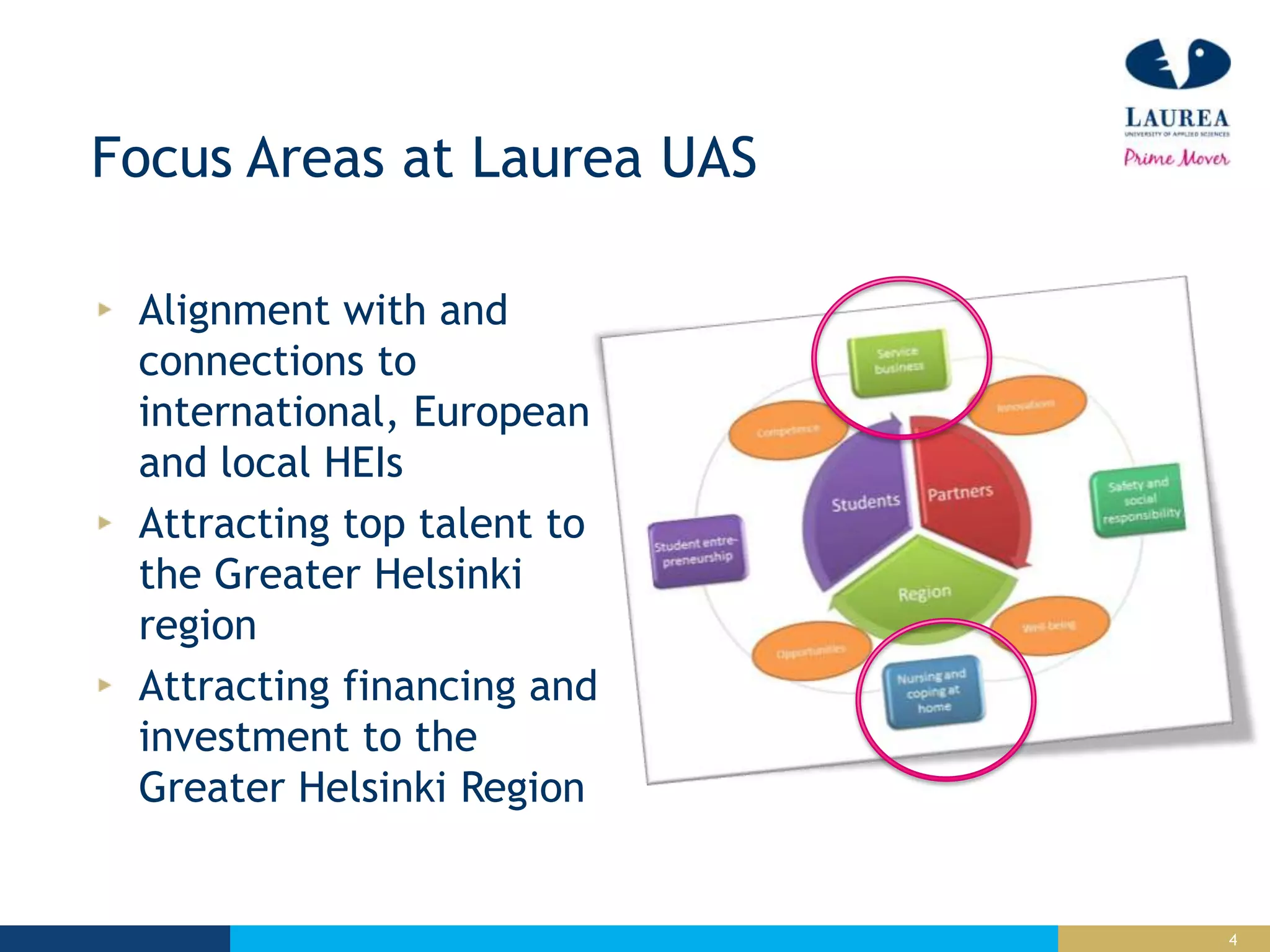 4
Focus Areas at Laurea UAS
Alignment with and
connections to
international, European
and local HEIs
Attracting top talent to
the Greater Helsinki
region
Attracting financing and
investment to the
Greater Helsinki Region
 