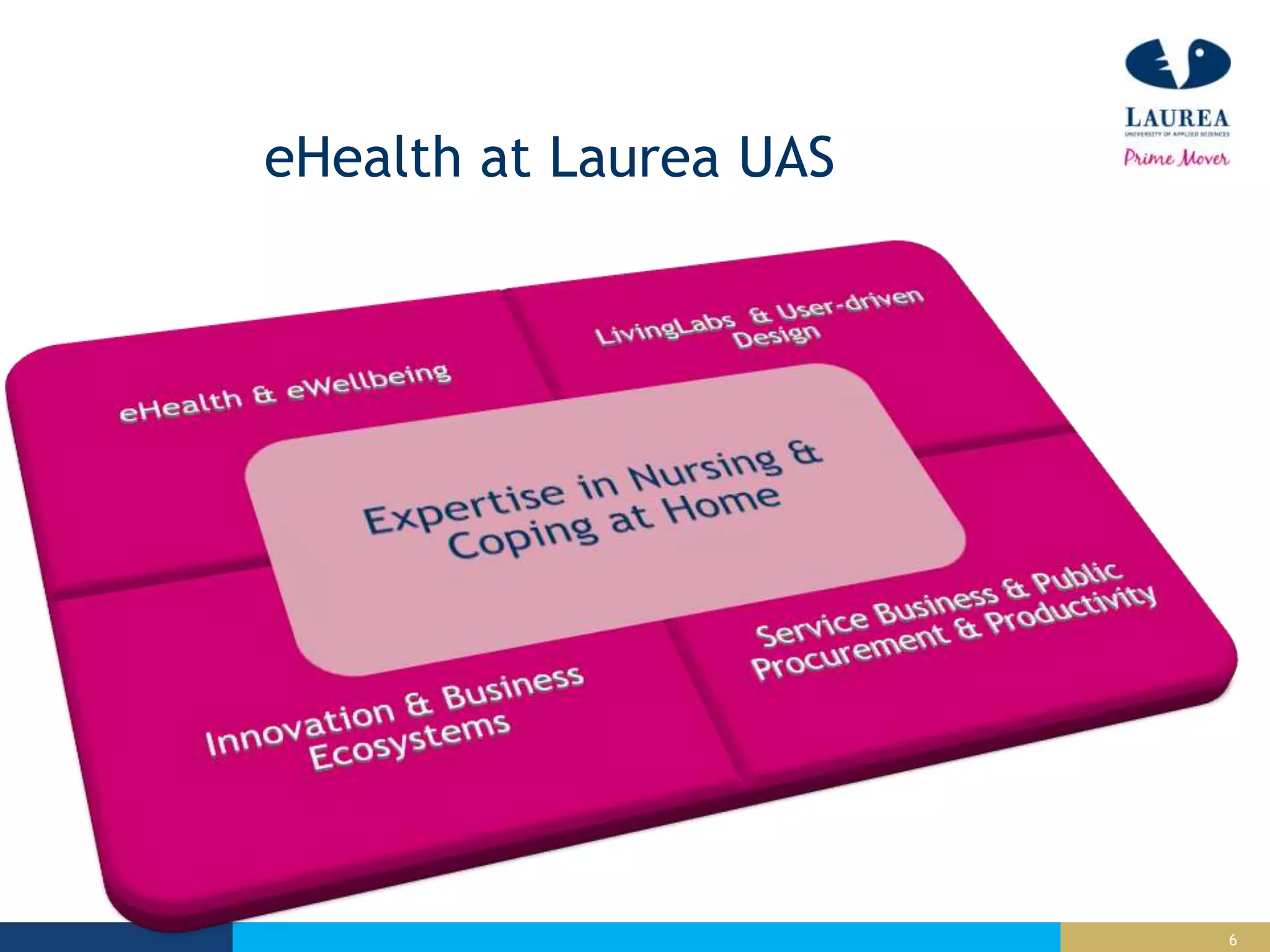 6
eHealth at Laurea UAS
 