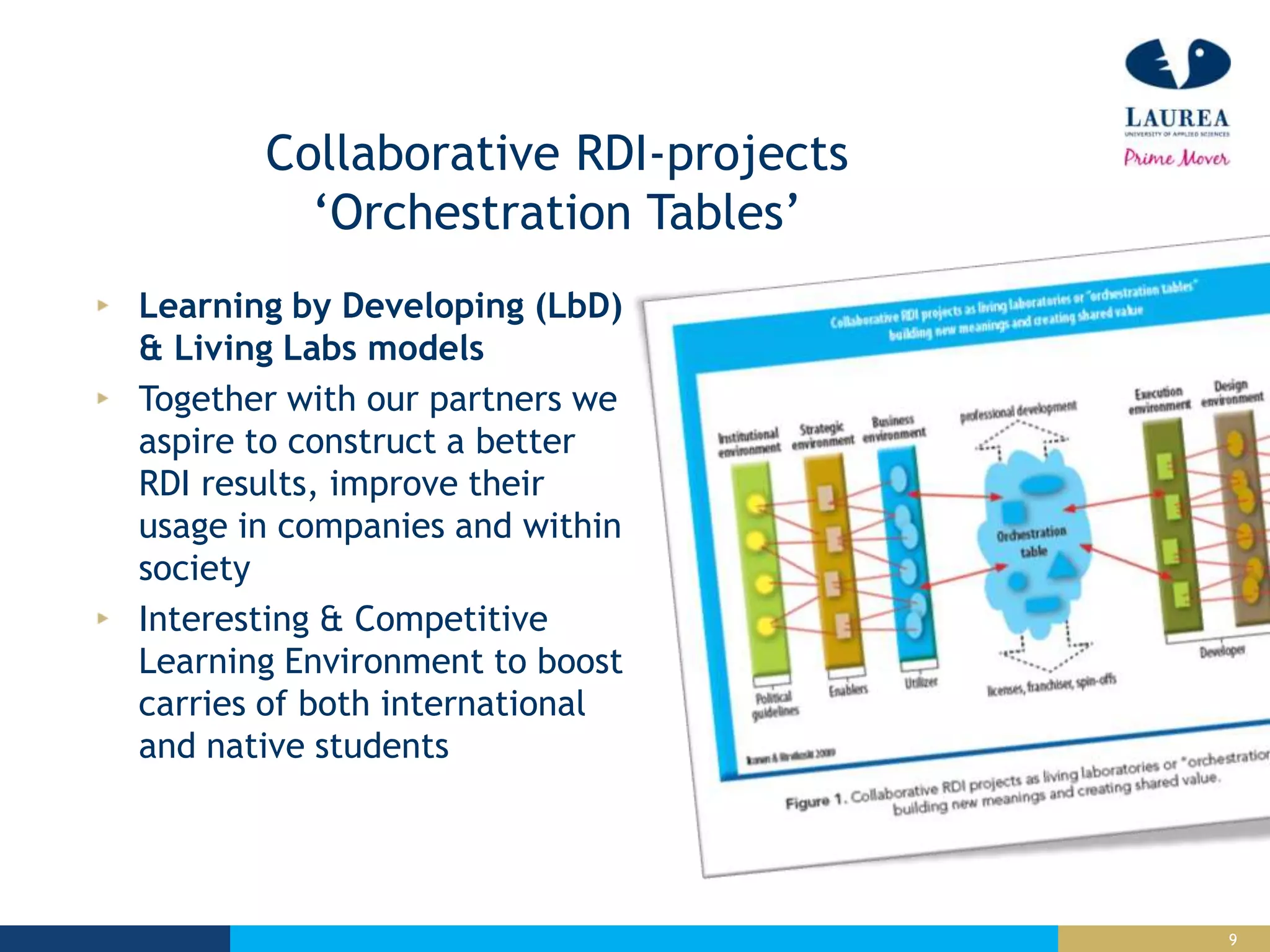 9
Collaborative RDI-projects
‘Orchestration Tables’
Learning by Developing (LbD)
& Living Labs models
Together with our partners we
aspire to construct a better
RDI results, improve their
usage in companies and within
society
Interesting & Competitive
Learning Environment to boost
carries of both international
and native students
 