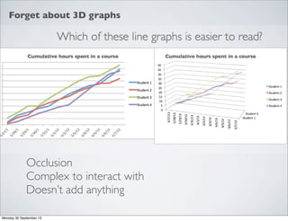 Forget about 3D graphs
Occlusion
Complex to interact with
Doesn’t add anything
Monday 30 September 13
 
