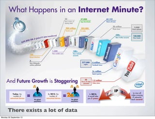 There exists a lot of data
Monday 30 September 13
 