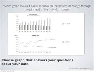 http://www.perceptualedge.com/
Which graph makes it easier to focus on the pattern of change through
time, instead of the individual values?
Choose graph that answers your questions
about your data
Monday 30 September 13
 