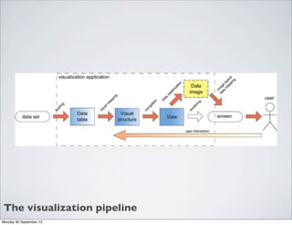 The visualization pipeline
Monday 30 September 13
 