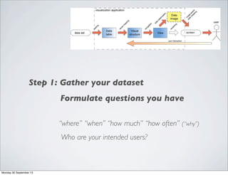 Step 1: Gather your dataset
“where” “when’’ “how much” “how often” (“why”)
Who are your intended users?
Formulate questions you have
Monday 30 September 13
 