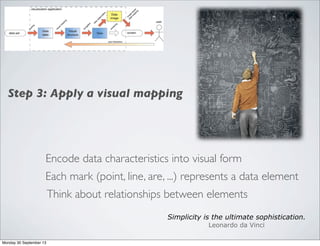 Encode data characteristics into visual form
Step 3: Apply a visual mapping
Simplicity is the ultimate sophistication.
Leonardo da Vinci
Each mark (point, line, are, ...) represents a data element
Think about relationships between elements
Monday 30 September 13
 