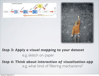 Step 3: Apply a visual mapping to your dataset
e.g. sketch on paper
Step 4: Think about interaction of visualisation app
e.g. what kind of ﬁltering mechanisms?
Monday 30 September 13
 