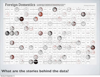What are the stories behind the data?
Monday 30 September 13
 