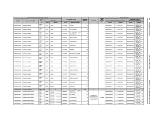 46(SegundaSección)DIARIOOFICIALMartes27deseptiembrede2016
Dirección General de Información en Salud
Localidades en ruta Población
Objetivo
Personal
Jornada
de la
Unidad
Móvil
Red de Atención
CLUES Nombre de la UMM
Tipo de
UMM y
año
Municipio Centro de Salud ANCLA (para las Tipo 0)
Unidad de 2o. Nivel
(Emergencias Obstétricas)
Clave Nombre Clave Nombre Localidad CLUES Nombre CLUES Nombre
MNSSA016760 Caravana Zapotillo
UMM-0,
2009
16101 Tzitzio 161010024 EL BUEY 93 MNSSA003711 C. S. TAFETAN MNSSA001891
HOSP. DR.
MIGUEL SILVA
(MORELIA)
MNSSA016760 Caravana Zapotillo
UMM-0,
2009
16101 Tzitzio 161010043 LA CODORNIZ 15 MNSSA003711 C. S. TAFETAN MNSSA001891
HOSP. DR.
MIGUEL SILVA
(MORELIA)
MNSSA016760 Caravana Zapotillo
UMM-0,
2009
16101 Tzitzio 161010128
EL PANTANO (LOS
PANTANOS)
22 MNSSA003711 C. S. TAFETAN MNSSA001891
HOSP. DR.
MIGUEL SILVA
(MORELIA)
MNSSA016760 Caravana Zapotillo
UMM-0,
2009
16101 Tzitzio 161010187 SANTA JUANA 20 MNSSA003711 C. S. TAFETAN MNSSA001891
HOSP. DR.
MIGUEL SILVA
(MORELIA)
MNSSA016760 Caravana Zapotillo
UMM-0,
2009
16101 Tzitzio 161010551 LOS ENCINOS 2 MNSSA003711 C. S. TAFETAN MNSSA001891
HOSP. DR.
MIGUEL SILVA
(MORELIA)
MNSSA016760 Caravana Zapotillo
UMM-0,
2009
16101 Tzitzio 161010351 LA MOLERA 1 MNSSA003711 C. S. TAFETAN MNSSA001891
HOSP. DR.
MIGUEL SILVA
(MORELIA)
MNSSA016760 Caravana Zapotillo
UMM-0,
2009
16101 Tzitzio 161010666 PARAMO 118 MNSSA003711 C. S. TAFETAN MNSSA001891
HOSP. DR.
MIGUEL SILVA
(MORELIA)
MNSSA016760 Caravana Zapotillo
UMM-0,
2009
16101 Tzitzio 161010667 PIEDRAS DE LUMBRE 47 MNSSA003711 C. S. TAFETAN MNSSA001891
HOSP. DR.
MIGUEL SILVA
(MORELIA)
MNSSA016760 Caravana Zapotillo
UMM-0,
2009
16101 Tzitzio 161010163 LOS POTREROS 20 MNSSA003711 C. S. TAFETAN MNSSA001891
HOSP. DR.
MIGUEL SILVA
(MORELIA)
MNSSA016760 Caravana Zapotillo
UMM-0,
2009
16101 Tzitzio 161010276 AGUA DULCE 18 MNSSA003711 C. S. TAFETAN MNSSA001891
HOSP. DR.
MIGUEL SILVA
(MORELIA)
MNSSA016760 Caravana Zapotillo
UMM-0,
2009
16101 Tzitzio 161010005 AGUACATITO 2 MNSSA003711 C. S. TAFETAN MNSSA001891
HOSP. DR.
MIGUEL SILVA
(MORELIA)
MNSSA016760 Caravana Zapotillo
UMM-0,
2009
16101 Tzitzio 161010640 SANTAS MARIAS 4 MNSSA003711 C. S. TAFETAN MNSSA001891
HOSP. DR.
MIGUEL SILVA
(MORELIA)
MNSSA016760 Caravana Zapotillo
UMM-0,
2009
16101 Tzitzio 161010220 YERBABUENA 6 MNSSA003711 C. S. TAFETAN MNSSA001891
HOSP. DR.
MIGUEL SILVA
(MORELIA)
MNSSA016760 Caravana Zapotillo
UMM-0,
2009
16101 Tzitzio 161010140 PEÑA DEL AGUA 28 MNSSA003711 C. S. TAFETAN MNSSA001891
HOSP. DR.
MIGUEL SILVA
(MORELIA)
MNSSA016760 Caravana Zapotillo
UMM-0,
2009
16101 Tzitzio 161010665 EL CHILAR 21 MNSSA003711 C. S. TAFETAN MNSSA001891
HOSP. DR.
MIGUEL SILVA
(MORELIA)
MNSSA016760 Caravana Zapotillo
UMM-0,
2009
16053 Morelia 160530096 PARRITAS 27 MNSSA003711 C. S. TAFETAN MNSSA001891
HOSP. DR.
MIGUEL SILVA
(MORELIA)
MNSSA016760 Caravana Zapotillo UMM-0, 2009 2 58 1,392 3 1 1 1 1
MNSSA016813 Caravana Siete Carreras
UMM-0,
2009
16092
Tiquicheo de Nicolás
Romero
160920531
GALLITOS (SIETE
CARRERAS)
177
1 MEDICO(A),
1 ENFERMERA(O)
Y PROMOTOR(A)
DE LA SALUD
8 HORAS
MNSSA003344 C. S. TIQUICHEO MNSSA004044
HOSPITAL DE
ZITACUARO
MNSSA016813 Caravana Siete Carreras
UMM-0,
2009
16092
Tiquicheo de Nicolás
Romero
160920640 EL ZAPIEN 61 MNSSA003344 C. S. TIQUICHEO MNSSA004044
HOSPITAL DE
ZITACUARO
MNSSA016813 Caravana Siete Carreras
UMM-0,
2009
16092
Tiquicheo de Nicolás
Romero
160920543 EL MANGUITO 36 MNSSA003344 C. S. TIQUICHEO MNSSA004044
HOSPITAL DE
ZITACUARO
MNSSA016813 Caravana Siete Carreras
UMM-0,
2009
16092
Tiquicheo de Nicolás
Romero
160920648 LA PASTORIA 21 MNSSA003344 C. S. TIQUICHEO MNSSA004044
HOSPITAL DE
ZITACUARO
MNSSA016813 Caravana Siete Carreras
UMM-0,
2009
16092
Tiquicheo de Nicolás
Romero
160920283 LOS BANCOS 5 MNSSA003344 C. S. TIQUICHEO MNSSA004044
HOSPITAL DE
ZITACUARO
 