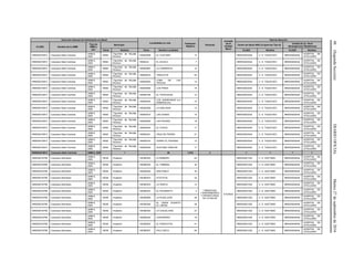 48(SegundaSección)DIARIOOFICIALMartes27deseptiembrede2016
Dirección General de Información en Salud
Localidades en ruta Población
Objetivo
Personal
Jornada
de la
Unidad
Móvil
Red de Atención
CLUES Nombre de la UMM
Tipo de
UMM y
año
Municipio Centro de Salud ANCLA (para las Tipo 0)
Unidad de 2o. Nivel
(Emergencias Obstétricas)
Clave Nombre Clave Nombre Localidad CLUES Nombre CLUES Nombre
MNSSA016813 Caravana Siete Carreras
UMM-0,
2009
16092
Tiquicheo de Nicolás
Romero
160920508 EL GUAYABO 12 MNSSA003344 C. S. TIQUICHEO MNSSA004044
HOSPITAL DE
ZITACUARO
MNSSA016813 Caravana Siete Carreras
UMM-0,
2009
16092
Tiquicheo de Nicolás
Romero
16092n/d EL AGUILA 7 MNSSA003344 C. S. TIQUICHEO MNSSA004044
HOSPITAL DE
ZITACUARO
MNSSA016813 Caravana Siete Carreras
UMM-0,
2009
16092
Tiquicheo de Nicolás
Romero
160920587 LA CARRERITA 12 MNSSA003344 C. S. TIQUICHEO MNSSA004044
HOSPITAL DE
ZITACUARO
MNSSA016813 Caravana Siete Carreras
UMM-0,
2009
16092
Tiquicheo de Nicolás
Romero
160920616 TRIGUITOS 63 MNSSA003344 C. S. TIQUICHEO MNSSA004044
HOSPITAL DE
ZITACUARO
MNSSA016813 Caravana Siete Carreras
UMM-0,
2009
16092
Tiquicheo de Nicolás
Romero
160920093
LOMA DE LAS
YEGUAS
14 MNSSA003344 C. S. TIQUICHEO MNSSA004044
HOSPITAL DE
ZITACUARO
MNSSA016813 Caravana Siete Carreras
UMM-0,
2009
16092
Tiquicheo de Nicolás
Romero
160920556 LOS PINOS 19 MNSSA003344 C. S. TIQUICHEO MNSSA004044
HOSPITAL DE
ZITACUARO
MNSSA016813 Caravana Siete Carreras
UMM-0,
2009
16092
Tiquicheo de Nicolás
Romero
160920190 EL TEPEHUAJE 12 MNSSA003344 C. S. TIQUICHEO MNSSA004044
HOSPITAL DE
ZITACUARO
MNSSA016813 Caravana Siete Carreras
UMM-0,
2009
16092
Tiquicheo de Nicolás
Romero
160920535
LOS HUERFANOS (LA
ESMERALDA)
10 MNSSA003344 C. S. TIQUICHEO MNSSA004044
HOSPITAL DE
ZITACUARO
MNSSA016813 Caravana Siete Carreras
UMM-0,
2009
16092
Tiquicheo de Nicolás
Romero
160920309 LA DIBUJADA 12 MNSSA003344 C. S. TIQUICHEO MNSSA004044
HOSPITAL DE
ZITACUARO
MNSSA016813 Caravana Siete Carreras
UMM-0,
2009
16092
Tiquicheo de Nicolás
Romero
160920519 LAS CEIBAS 10 MNSSA003344 C. S. TIQUICHEO MNSSA004044
HOSPITAL DE
ZITACUARO
MNSSA016813 Caravana Siete Carreras
UMM-0,
2009
16092
Tiquicheo de Nicolás
Romero
160920550 LAS PALMAS 18 MNSSA003344 C. S. TIQUICHEO MNSSA004044
HOSPITAL DE
ZITACUARO
MNSSA016813 Caravana Siete Carreras
UMM-0,
2009
16092
Tiquicheo de Nicolás
Romero
160920420 EL CHICOL 17 MNSSA003344 C. S. TIQUICHEO MNSSA004044
HOSPITAL DE
ZITACUARO
MNSSA016813 Caravana Siete Carreras
UMM-0,
2009
16092
Tiquicheo de Nicolás
Romero
160920421 CRUZ DE PIEDRA 21 MNSSA003344 C. S. TIQUICHEO MNSSA004044
HOSPITAL DE
ZITACUARO
MNSSA016813 Caravana Siete Carreras
UMM-0,
2009
16092
Tiquicheo de Nicolás
Romero
160920416 CERRO EL PAISANO 10 MNSSA003344 C. S. TIQUICHEO MNSSA004044
HOSPITAL DE
ZITACUARO
MNSSA016813 Caravana Siete Carreras
UMM-0,
2009
16092
Tiquicheo de Nicolás
Romero
160920039 GUAYABO ZANCON 17 MNSSA003344 C. S. TIQUICHEO MNSSA004044
HOSPITAL DE
ZITACUARO
MNSSA016813 Caravana Siete Carreras UMM-0, 2009 1 48 1,516 3 1 1 1 1
MNSSA016796 Caravana Atzimbaro
UMM-0,
2009
16038 Huetamo 160380320 ATZIMBARO 62
1 MEDICO(A),
1 ENFERMERA(O)
Y PROMOTOR(A)
DE LA SALUD
8 HORAS
MNSSA001302 C. S. HUETAMO MNSSA004044
HOSPITAL DE
ZITACUARO
MNSSA016796 Caravana Atzimbaro
UMM-0,
2009
16038 Huetamo 160380332 EL TIMBINAL 32 MNSSA001302 C. S. HUETAMO MNSSA004044
HOSPITAL DE
ZITACUARO
MNSSA016796 Caravana Atzimbaro
UMM-0,
2009
16038 Huetamo 160380324 SAN PABLO 34 MNSSA001302 C. S. HUETAMO MNSSA004044
HOSPITAL DE
ZITACUARO
MNSSA016796 Caravana Atzimbaro
UMM-0,
2009
16038 Huetamo 160380470 OTATITOS 22 MNSSA001302 C. S. HUETAMO MNSSA004044
HOSPITAL DE
ZITACUARO
MNSSA016796 Caravana Atzimbaro
UMM-0,
2009
16038 Huetamo 160380333 LA VINATA 12 MNSSA001302 C. S. HUETAMO MNSSA004044
HOSPITAL DE
ZITACUARO
MNSSA016796 Caravana Atzimbaro
UMM-0,
2009
16038 Huetamo 160380472 EL PALMARITO 3 MNSSA001302 C. S. HUETAMO MNSSA004044
HOSPITAL DE
ZITACUARO
MNSSA016796 Caravana Atzimbaro
UMM-0,
2009
16038 Huetamo 160380585 LA RODILLERA 29 MNSSA001302 C. S. HUETAMO MNSSA004044
HOSPITAL DE
ZITACUARO
MNSSA016796 Caravana Atzimbaro
UMM-0,
2009
16038 Huetamo 160380326
EL LIMON (PUERTO
EL LIMON)
29 MNSSA001302 C. S. HUETAMO MNSSA004044
HOSPITAL DE
ZITACUARO
MNSSA016796 Caravana Atzimbaro
UMM-0,
2009
16038 Huetamo 160380322 LA GUAJILLERA 27 MNSSA001302 C. S. HUETAMO MNSSA004044
HOSPITAL DE
ZITACUARO
MNSSA016796 Caravana Atzimbaro
UMM-0,
2009
16038 Huetamo 160380334 CORONDIRO 16 MNSSA001302 C. S. HUETAMO MNSSA004044
HOSPITAL DE
ZITACUARO
MNSSA016796 Caravana Atzimbaro
UMM-0,
2009
16038 Huetamo 160380502 EL PARACATAL 41 MNSSA001302 C. S. HUETAMO MNSSA004044
HOSPITAL DE
ZITACUARO
MNSSA016796 Caravana Atzimbaro
UMM-0,
2009
16038 Huetamo 160380357 PALO SECO 84 MNSSA001302 C. S. HUETAMO MNSSA004044
HOSPITAL DE
ZITACUARO
 
