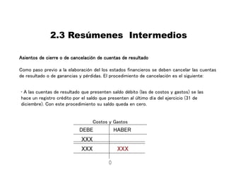 Asientos de cierre o de cancelación de cuentas de resultado
Como paso previo a la elaboración del los estados financieros se deben cancelar las cuentas
de resultado o de ganancias y pérdidas. El procedimiento de cancelación es el siguiente:
2.3 Resúmenes Intermedios
• A las cuentas de resultado que presenten saldo débito (las de costos y gastos) se las
hace un registro crédito por el saldo que presenten al último día del ejercicio (31 de
diciembre). Con este procedimiento su saldo queda en cero.
Costos y Gastos
DEBE HABER
XXX
XXX XXX
 
