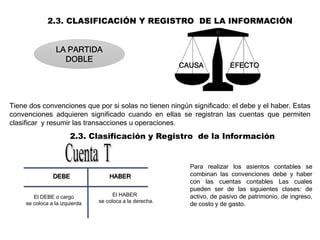 2.3. CLASIFICACIÓN Y REGISTRO DE LA INFORMACIÓN
LA PARTIDA
DOBLE
CAUSA EFECTO
Tiene dos convenciones que por si solas no tienen ningún significado: el debe y el haber. Estas
convenciones adquieren significado cuando en ellas se registran las cuentas que permiten
clasificar y resumir las transacciones u operaciones.
2.3. Clasificación y Registro de la Información
DEBE HABER
El DEBE o cargo
se coloca a la izquierda
El HABER
se coloca a la derecha.
Para realizar los asientos contables se
combinan las convenciones debe y haber
con las cuentas contables Las cuales
pueden ser de las siguientes clases: de
activo, de pasivo de patrimonio, de ingreso,
de costo y de gasto.
 