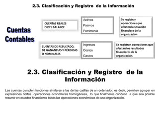 2.3. Clasificación y Registro de la Información
Activos
Pasivos
Patrimonio
Ingresos
Costos
Gastos
CUENTAS REALES
O DEL BALANCE
CUENTAS DE RESULTADO,
DE GANANCIAS Y PÉRDIDAS
O NOMINALES
Se registran
operaciones que
afecten la situación
financiera de la
organización
Se registran operaciones que
afectan los resultados
financieros de la
organización.
Las cuentas cumplen funciones similares a las de las cajillas de un ordenador, es decir, permiten agrupar en
expresiones cortas operaciones económicas homogéneas, lo que finalmente conduce a que sea posible
resumir en estados financieros todos las operaciones económicas de una organización.
2.3. Clasificación y Registro de la
Información
 
