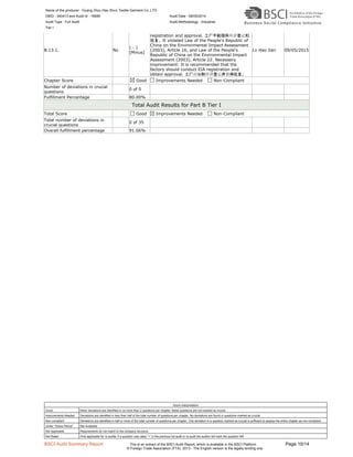 B.13.1. No
( - )
[Minus]
registration and approval. 工厂不能提供环评登记和
批复。 It violated Law of the People's Republic of
China on the Environmental Impact Assessment
(2003), Article 16, and Law of the People's
Republic of China on the Environmental Impact
Assessment (2003), Article 22. Necessary
improvement: It is recommended that the
factory should conduct EIA registration and
obtain approval. 工厂应编制环评登记并获得批复。
Lv Hao Jian 09/05/2015
Chapter Score Good Improvements Needed Non-Compliant
Number of deviations in crucial
questions
0 of 0
Fulfillment Percentage 80.00%
Total Audit Results for Part B Tier I
Total Score Good Improvements Needed Non-Compliant
Total number of deviations in
crucial questions
0 of 35
Overall fulfillment percentage 91.06%
Created with EO.Pdf for .NET trial version. http://www.essentialobjects.com.
Name of the producer : Guang Zhou Hao Shun Textile Garment Co.,LTD
DBID : 340413 and Audit Id : 16689 Audit Date : 08/05/2014
Audit Type : Full Audit Audit Methodology : Industrial
Tier I
Page 10/14BSCI Audit Summary Report This is an extract of the BSCI Audit Report, which is available in the BSCI Platform.
© Foreign Trade Association (FTA), 2013 - The English version is the legally binding one.
Score Interpretation
Good Minor deviations are identified in no more than 2 questions per chapter; these questions are not marked as crucial.
Improvements Needed Deviations are identified in less than half of the total number of questions per chapter. No deviations are found in questions marked as crucial.
Non-compliant Deviations are identified in half or more of the total number of questions per chapter. One deviation in a question marked as crucial is sufficient to assess the entire chapter as non-compliant.
Under “Grace Period” Not Available
Not Applicable Requirements do not match to the company structure
Not Rated Only applicable for re audits; if a question was rated “+” in the previous full audit or re-audit the auditor will mark the question NR
 
