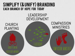 Hope for Today Marketing