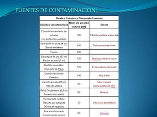 FUENTES DE CONTAMINACION:
 