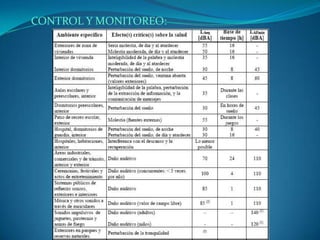 CONTROL Y MONITOREO:
 