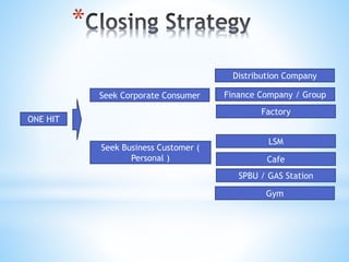 *
ONE HIT
Seek Corporate Consumer
Seek Business Customer (
Personal )
Distribution Company
Finance Company / Group
Factory
LSM
Cafe
SPBU / GAS Station
Gym
 
