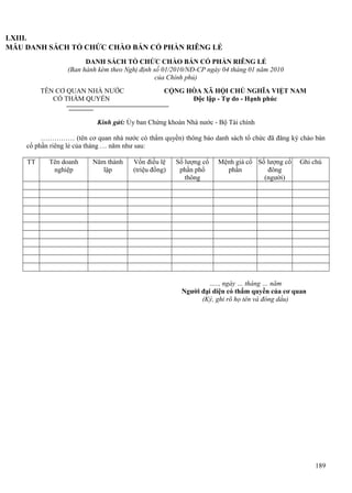 LXIII.
MẪU DANH SÁCH TỔ CHỨC CHÀO BÁN CỔ PHẦN RIÊNG LẺ
DANH SÁCH TỔ CHỨC CHÀO BÁN CỔ PHẦN RIÊNG LẺ
(Ban hành kèm theo Nghị định số 01/2010/NĐ-CP ngày 04 tháng 01 năm 2010
của Chính phủ)
TÊN CƠ QUAN NHÀ NƯỚC
CÓ THẨM QUYỀN

CỘNG HÒA XÃ HỘI CHỦ NGHĨA VIỆT NAM
Độc lập - Tự do - Hạnh phúc

Kính gửi: Ủy ban Chứng khoán Nhà nước - Bộ Tài chính
…………… (tên cơ quan nhà nước có thẩm quyền) thông báo danh sách tổ chức đã đăng ký chào bán
cổ phần riêng lẻ của tháng … năm như sau:
TT

Tên doanh
nghiệp

Năm thành
lập

Vốn điều lệ
(triệu đồng)

Số lượng cổ
phần phổ
thông

Mệnh giá cổ Số lượng cổ
phần
đông
(người)

Ghi chú

….., ngày … tháng … năm
Người đại diện có thẩm quyền của cơ quan
(Ký, ghi rõ họ tên và đóng dấu)

189

 