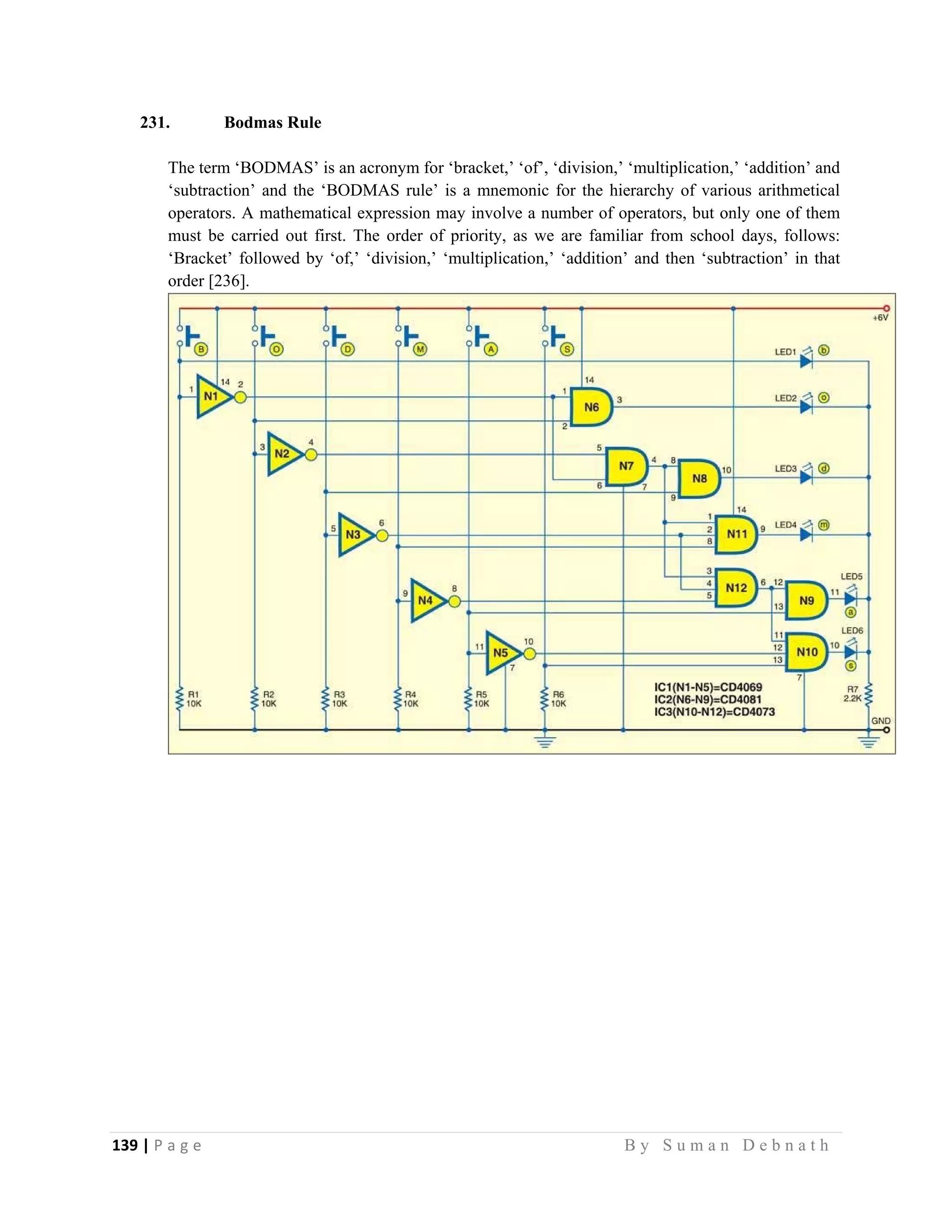 139 | P a g e                                                                                                   B y S u m a n D e b n a t h  
 
231. Bodmas Rule
The term ‘BODMAS’ is an acronym for ‘bracket,’ ‘of’, ‘division,’ ‘multiplication,’ ‘addition’ and
‘subtraction’ and the ‘BODMAS rule’ is a mnemonic for the hierarchy of various arithmetical
operators. A mathematical expression may involve a number of operators, but only one of them
must be carried out first. The order of priority, as we are familiar from school days, follows:
‘Bracket’ followed by ‘of,’ ‘division,’ ‘multiplication,’ ‘addition’ and then ‘subtraction’ in that
order [236].
 