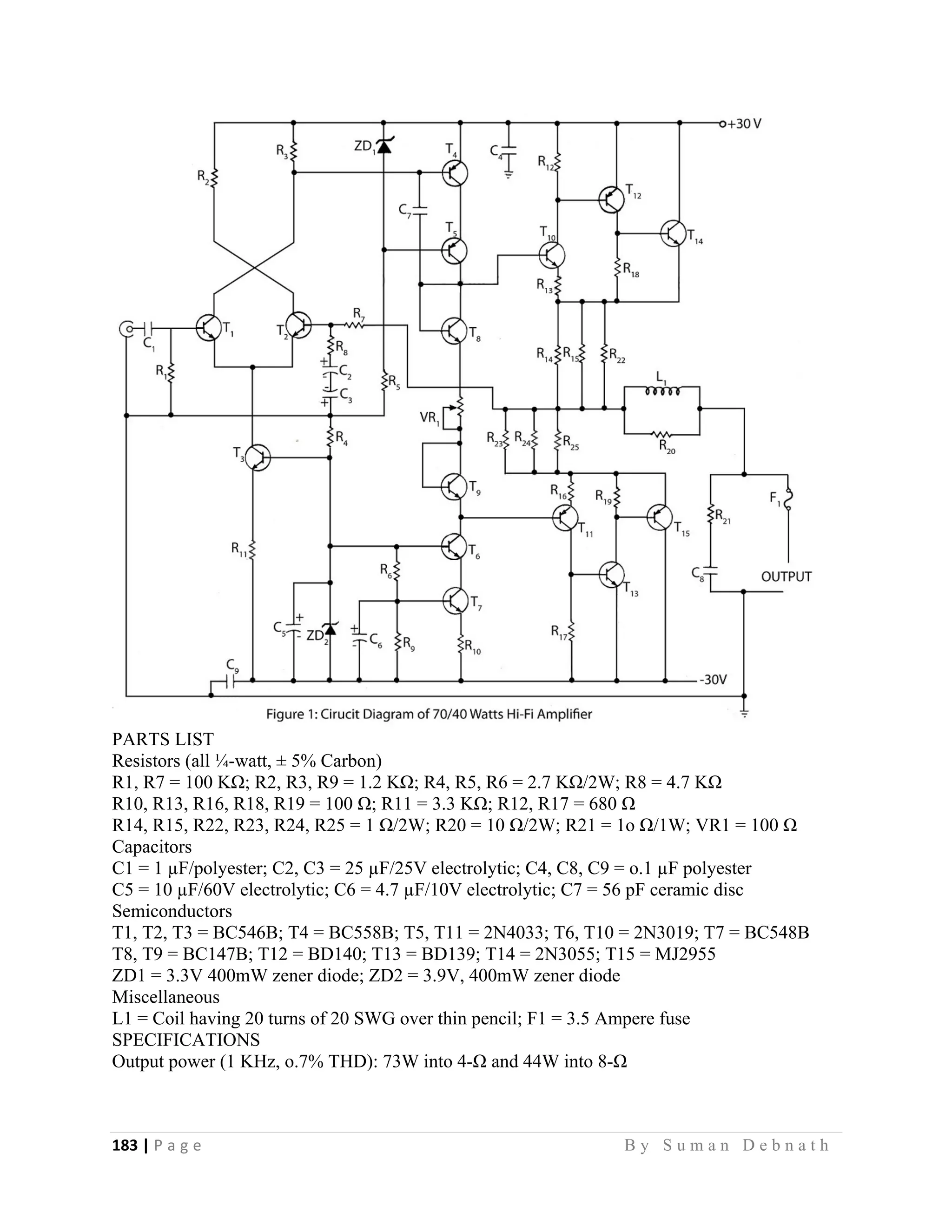 183 | P a g e                                                                                                   B y S u m a n D e b n a t h  
 
PARTS LIST
Resistors (all ¼-watt, ± 5% Carbon)
R1, R7 = 100 KΩ; R2, R3, R9 = 1.2 KΩ; R4, R5, R6 = 2.7 KΩ/2W; R8 = 4.7 KΩ
R10, R13, R16, R18, R19 = 100 Ω; R11 = 3.3 KΩ; R12, R17 = 680 Ω
R14, R15, R22, R23, R24, R25 = 1 Ω/2W; R20 = 10 Ω/2W; R21 = 1o Ω/1W; VR1 = 100 Ω
Capacitors
C1 = 1 µF/polyester; C2, C3 = 25 µF/25V electrolytic; C4, C8, C9 = o.1 µF polyester
C5 = 10 µF/60V electrolytic; C6 = 4.7 µF/10V electrolytic; C7 = 56 pF ceramic disc
Semiconductors
T1, T2, T3 = BC546B; T4 = BC558B; T5, T11 = 2N4033; T6, T10 = 2N3019; T7 = BC548B
T8, T9 = BC147B; T12 = BD140; T13 = BD139; T14 = 2N3055; T15 = MJ2955
ZD1 = 3.3V 400mW zener diode; ZD2 = 3.9V, 400mW zener diode
Miscellaneous
L1 = Coil having 20 turns of 20 SWG over thin pencil; F1 = 3.5 Ampere fuse
SPECIFICATIONS
Output power (1 KHz, o.7% THD): 73W into 4-Ω and 44W into 8-Ω
 