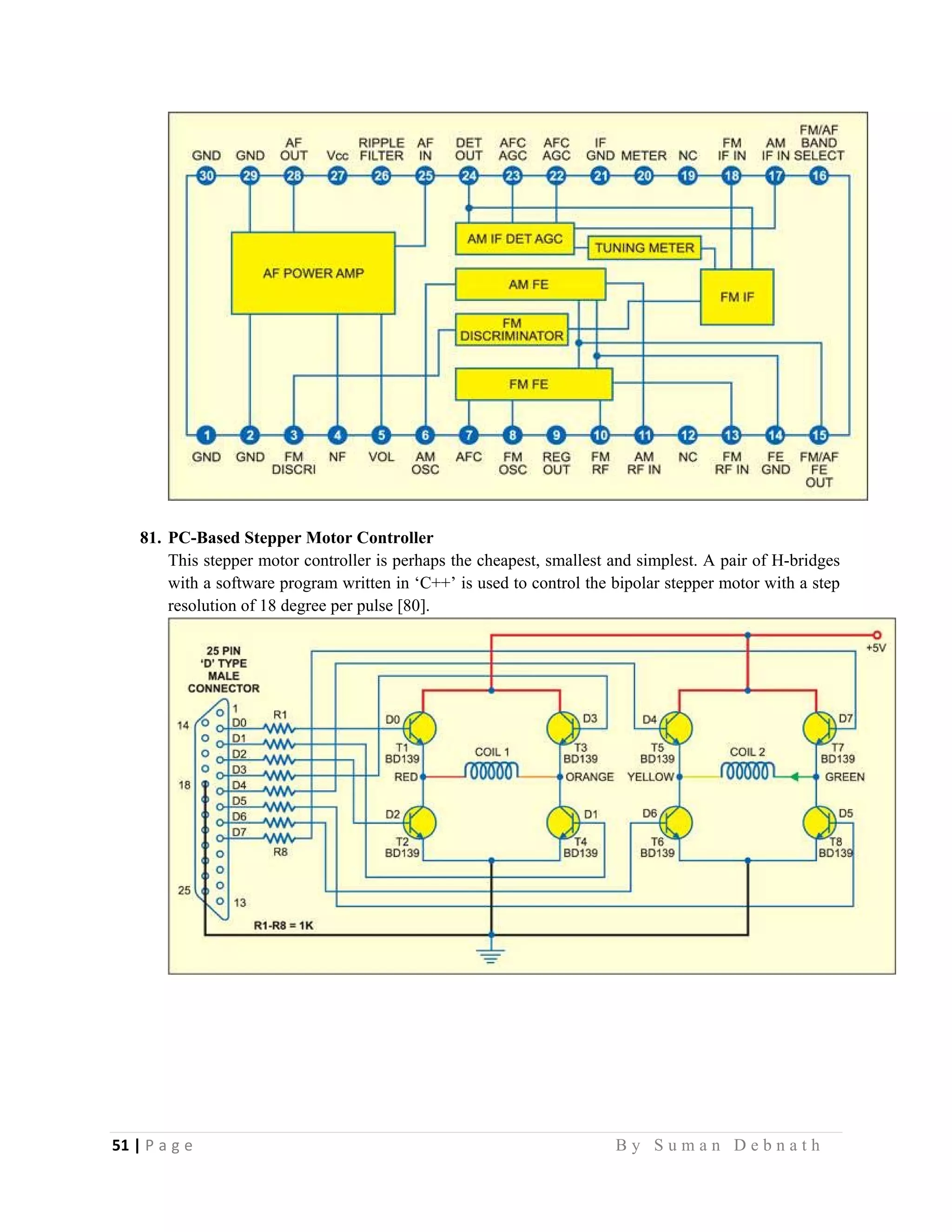 51 | P a g e                                                                                                   B y S u m a n D e b n a t h  
 
81. PC-Based Stepper Motor Controller
This stepper motor controller is perhaps the cheapest, smallest and simplest. A pair of H-bridges
with a software program written in ‘C++’ is used to control the bipolar stepper motor with a step
resolution of 18 degree per pulse [80].
 