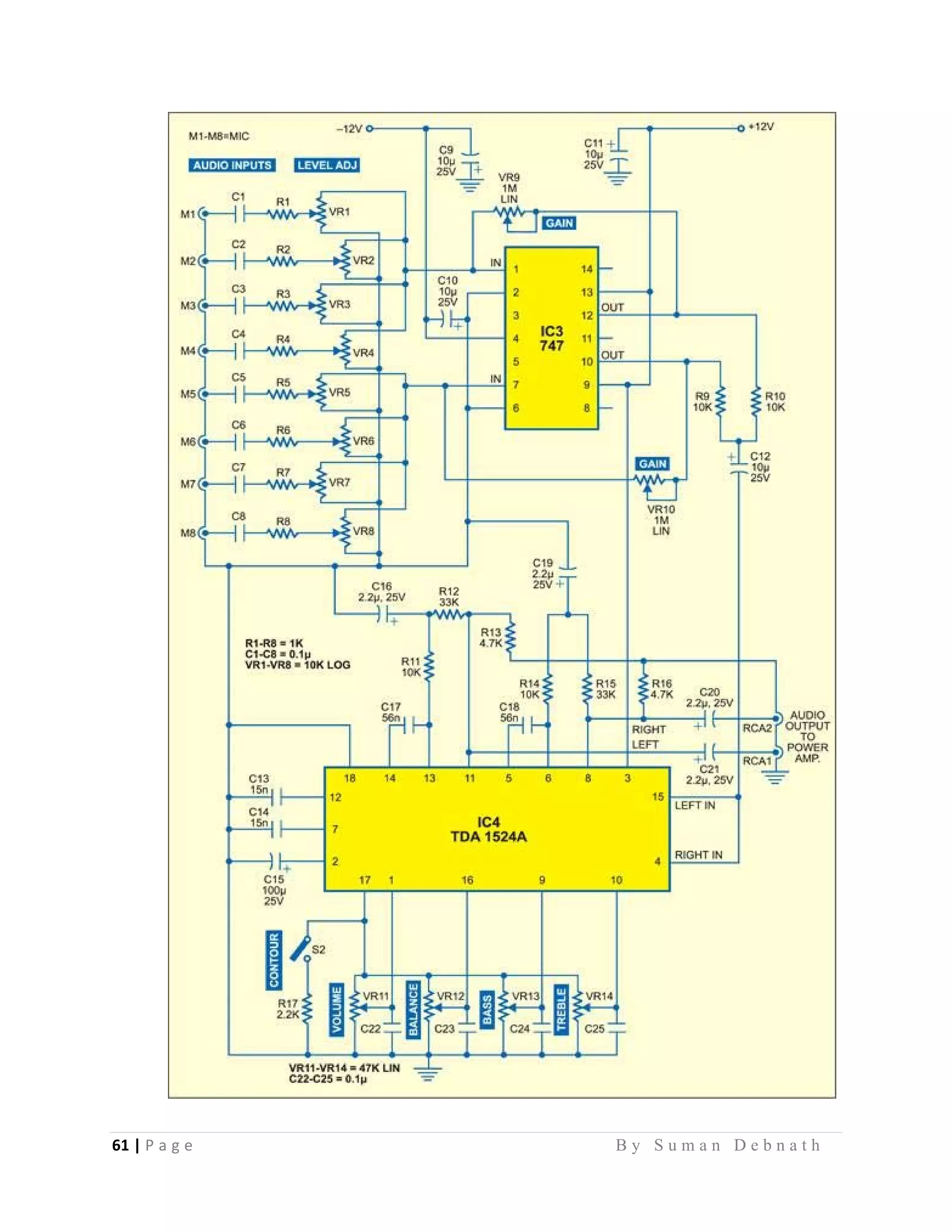 61 | P a g e                                                                                                   B y S u m a n D e b n a t h  
 
 